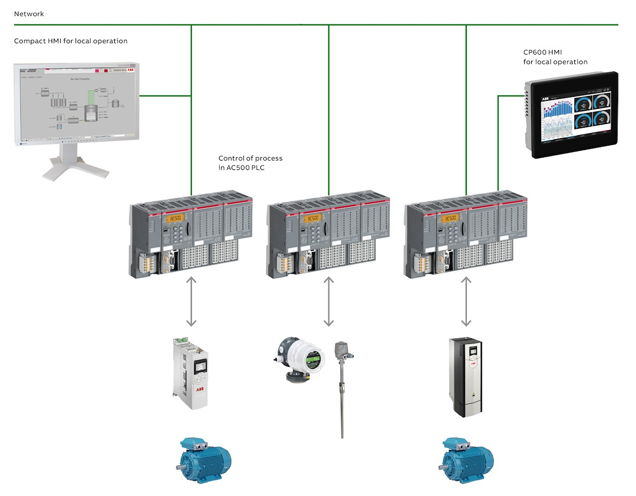 SCADA Programowanie interfejsów HMI i SCADA - obrazek 1